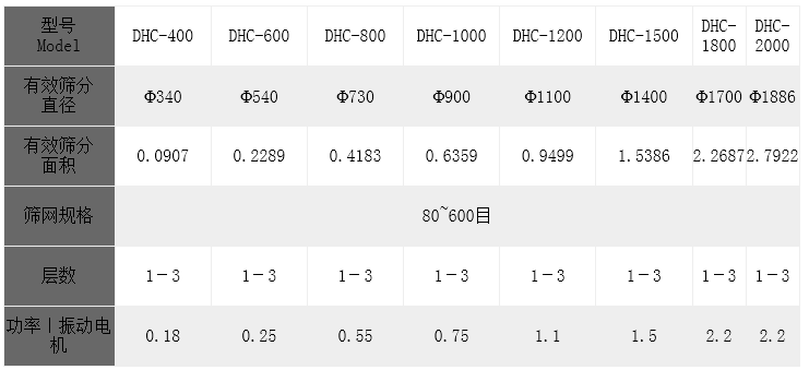 催化剂超声波振动筛