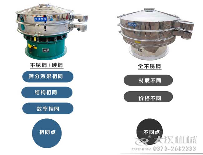 旋振筛和食品振动筛对比