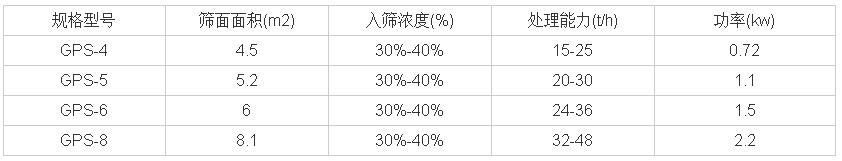 高频振动筛技术参数