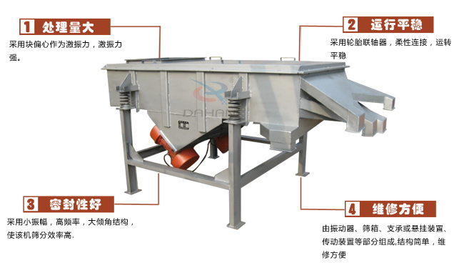 尿素专用振动筛工作特点：处理量：采用块偏心作为激振力，激振力强。运行平稳：采用轮胎廉州，柔性连接，运转平稳。密封性好：采用小振幅，高频率，大倾角结构，使该机筛分效率高。维修方便：有振动器，筛箱，支承或悬挂装置，传动装置等部分组成结构简单，维修方便。