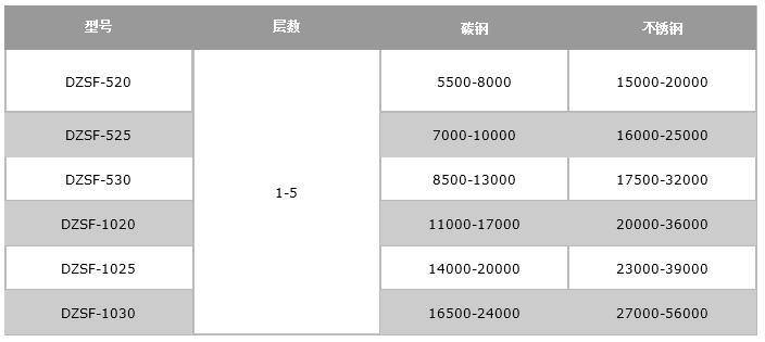 稻壳粉直线振动筛价格