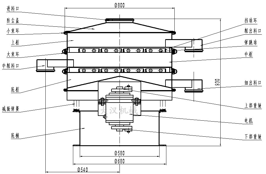 橡胶粉除杂振动筛结构图：防尘盖，上框，挡球环，进料口，上部重锤，电机，减振弹簧。