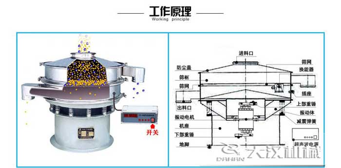 石墨粉超声波振动筛结构图