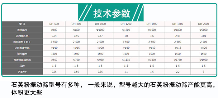 石英粉振动筛型号参数