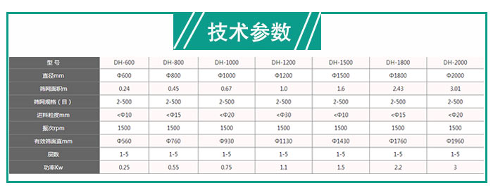 硅藻土不锈钢振动筛