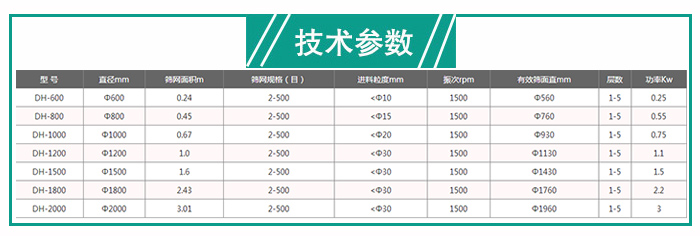 建筑石膏粉振动筛技术参数