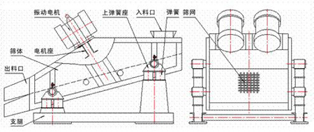 矿用振动筛外形图