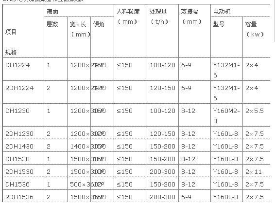 振动筛