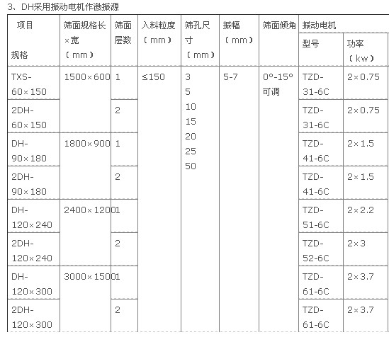 振动筛