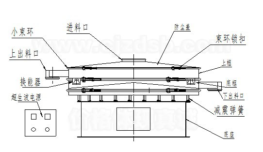 超声波振动筛