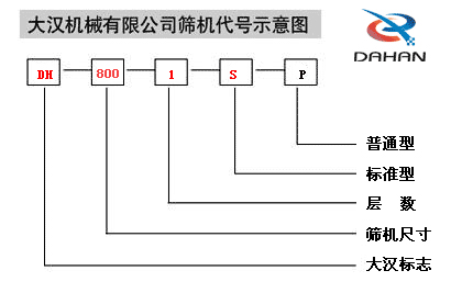 全不锈钢振动筛机代号示意图