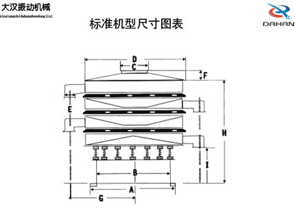 全不锈钢振动筛标准机型尺寸图表