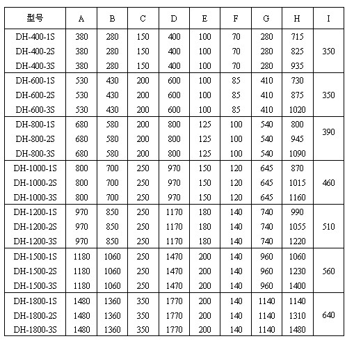 振动筛塑料颗粒筛分机常见型号