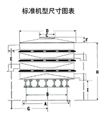 豆浆过滤振动筛一般结构图与尺寸表：H为高A为底座宽度C为进料口宽度，D为防尘盖宽度，E为出料口与出料口之间的高度。