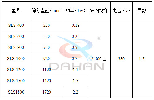 防腐蚀振动筛型号