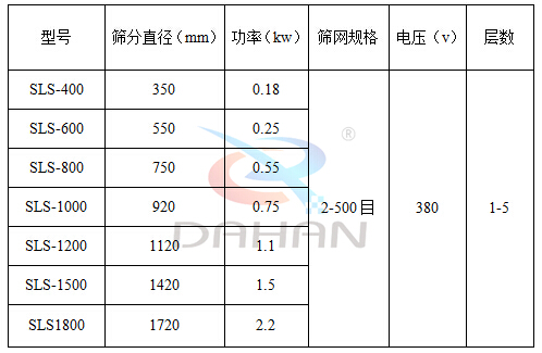 塑料防腐蚀振动筛型号