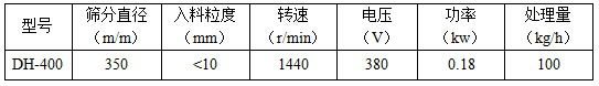 筛分直径mm：350，入料粒度mm：<10转速r/min：1440电压V：380功率kw：0.18处理量kg/h：100