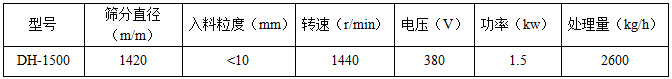 直径1500mm振动筛技术参数