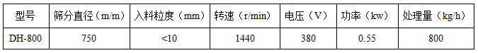 直径800mm振动筛技术参数