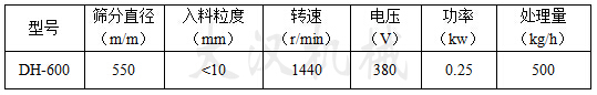 筛分直径mm：550入料粒度mm：<10转速r/min：1440电压V：380功率kw：0.25处理量kg/h：500