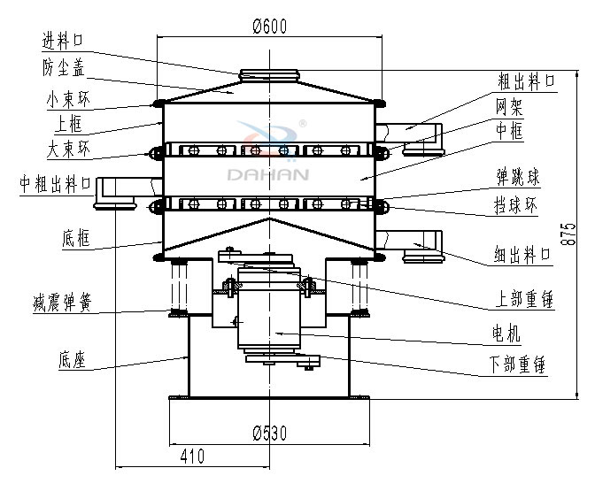 碳钢振动筛内部结构图：进料口，防尘盖，小束环，中束环，减震，弹簧，底座，粗出口，网架，中框，弹跳球，挡球环，细出料口，上部重锤，电机，下部重锤等。