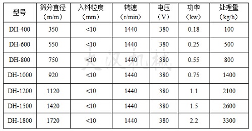 油漆除杂振动筛技术参数