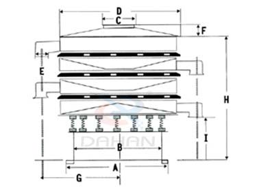 氧化铁颗粒振动筛外形结构图