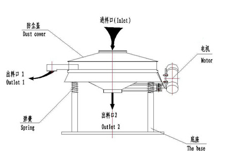 直排式振动筛结构图