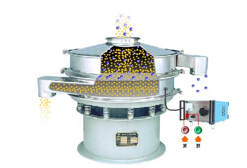 全不锈钢超声波振动筛工作原理：物料通过进料口，进入筛箱内利用振动电机的振动筛实现筛分，利用超声波换能器解决物料的静电，聚团等问题。