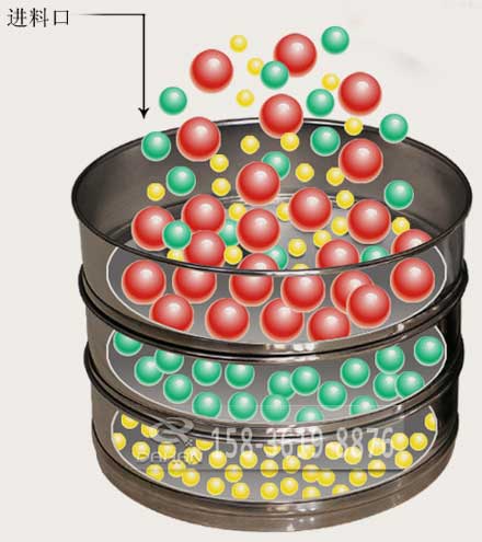 Φ75标准试验筛工作原理图