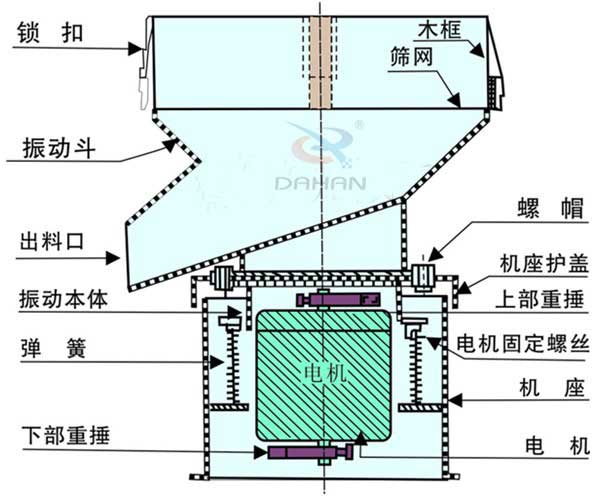 450过滤筛分机