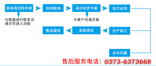 氧化铜粉振动筛厂家