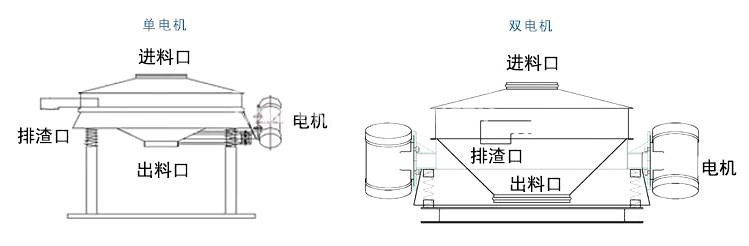 直排筛结构图