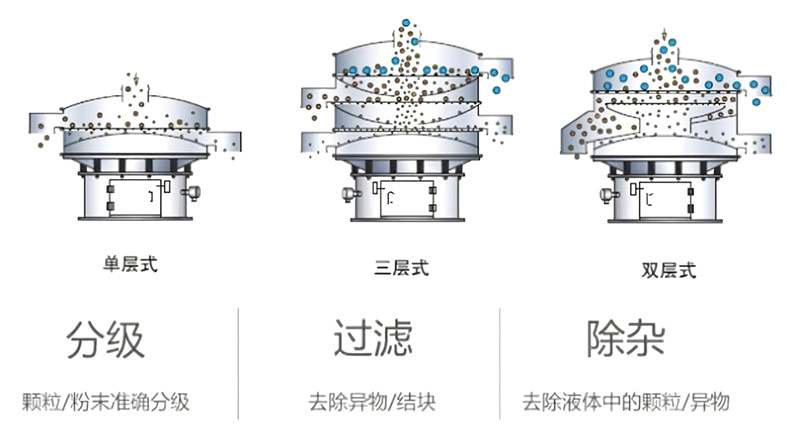 应用现场