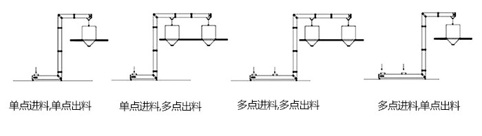 Z型斗式提升机单，多点进料模拟简图展示