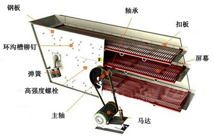 圆振动筛结构图