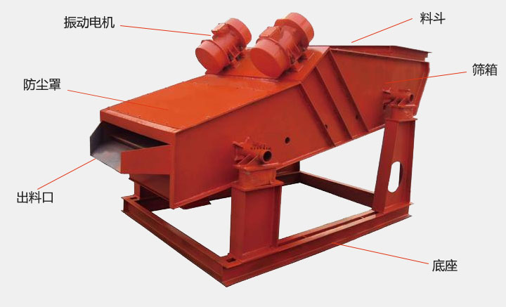 洗煤振动筛结构主要有：振动电机，防尘盖，出料口，底座，筛箱，料斗等。