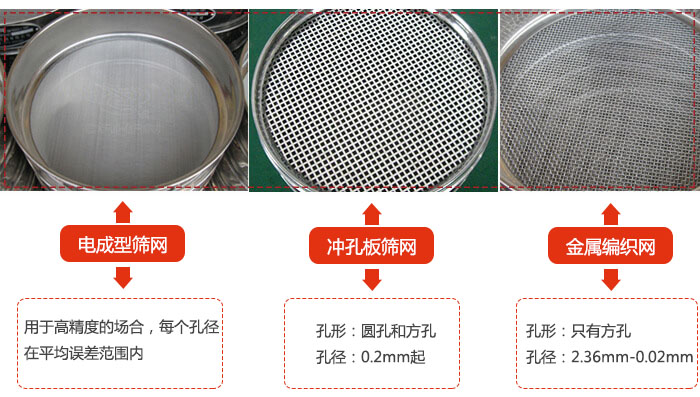 试验筛的金属丝编织网只有方孔网、冲孔板筛网、电成型筛网的展示图