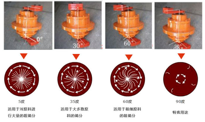 聚丙烯振动筛的功能：分级：将物料精分为2-6个等级筛分杂质：去除不合格的物料。固液分离：过滤浆液中非溶性固体物质。