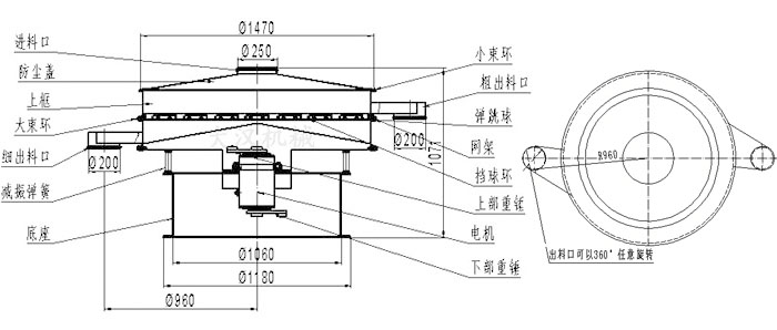 食品振动筛结构图：进料口，防尘盖，大束环，细出料口，减振弹簧，底座，网架，挡球环，弹跳球，粗出料口等。