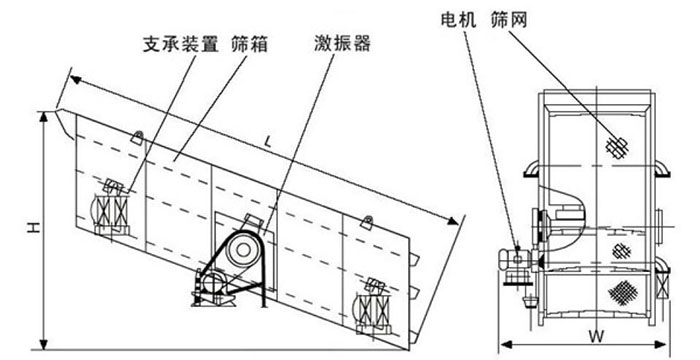 圆振动筛结构图