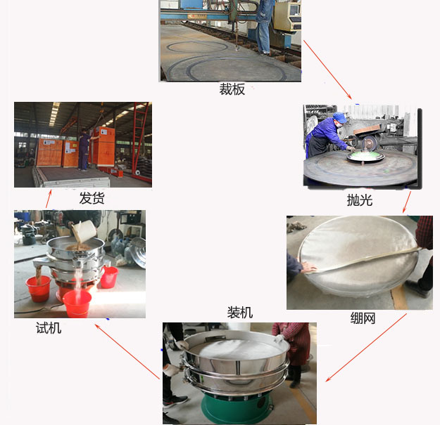 1200型振动筛生产过程：裁板-抛光-绷网-装机-按需试机-包装发货