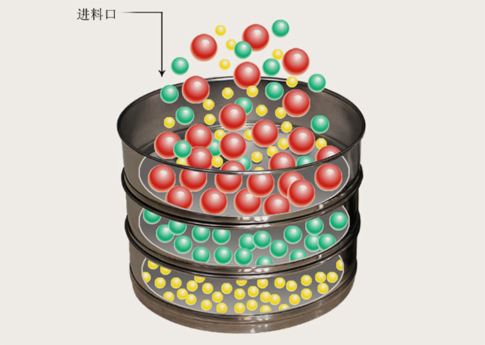 200mm型试验筛物料运行原理展示