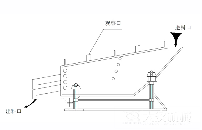 概率筛结构组成：观察口，进料口出料口。