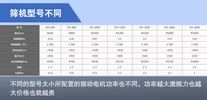 松香分级振动筛