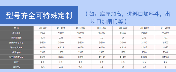 圆形振动筛