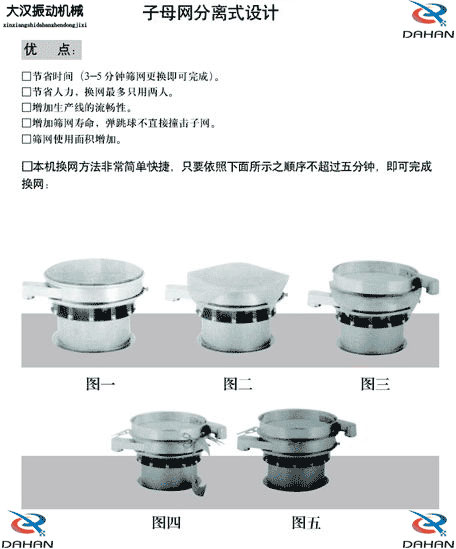 圆振动筛换网步骤展示图