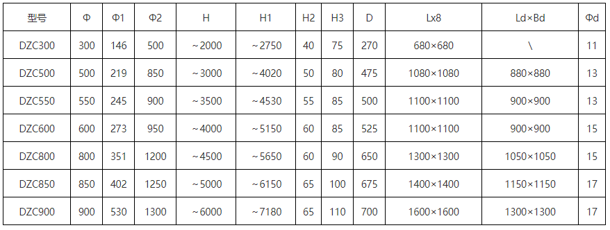 DZC垂直振动提升机安装尺寸:H1：2750-7180总高度H：2000-6000为振动提高度