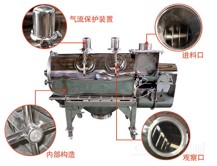 气旋筛结构主要有：气流保护装置，进料口，内部构造，观察口