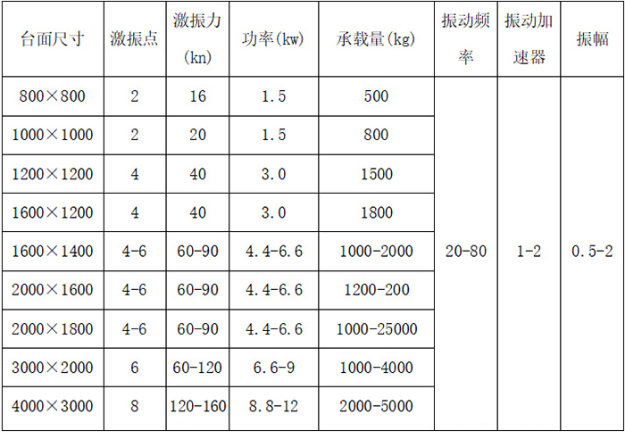 技术参数表展示图